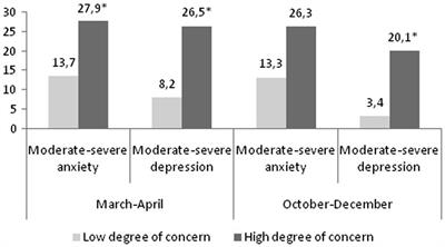 Anxiety, Depression, and Concern About Employment Status of Hotel Housekeepers in the Balearic Islands During the COVID-19 Pandemic: A Longitudinal Study